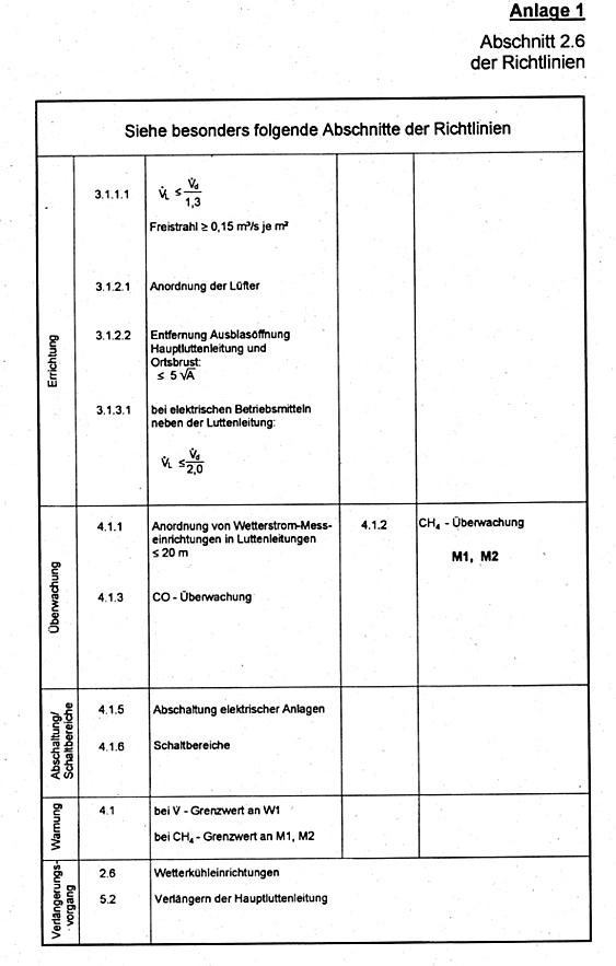 Anlage 1 Sonderbewetterungsrichtlinien Tabelle